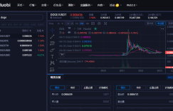 <strong>狗狗币最新价格_DOGE币2月9日行情_狗狗币最新消息</strong>