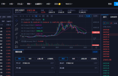 <strong>比特币最新价格_比特币BTC价格实时行情_比特币历史价格走势</strong>