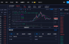 <strong>以太坊价格今日行情_ETH 2月10日实时价格_以太币行情</strong>